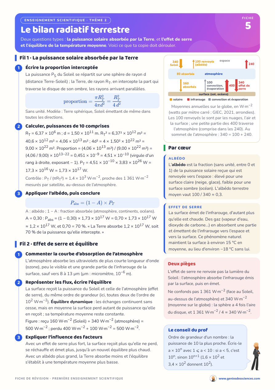 Fiche de révision « Le bilan radiatif terrestre », Enseignement scientifique Première