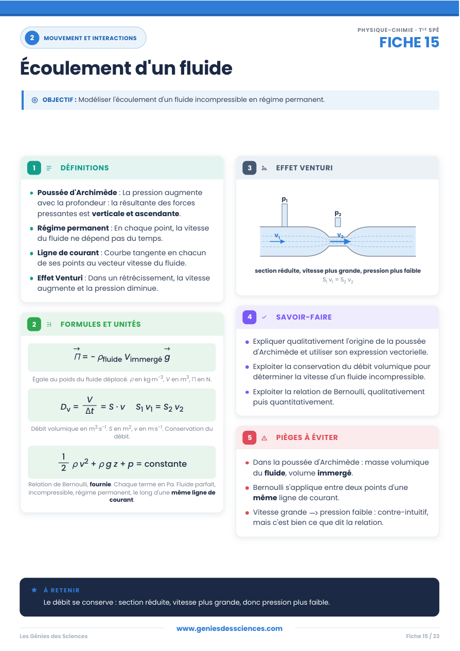 Fiche méthode « Écoulement d'un fluide », Physique-Chimie Terminale spé