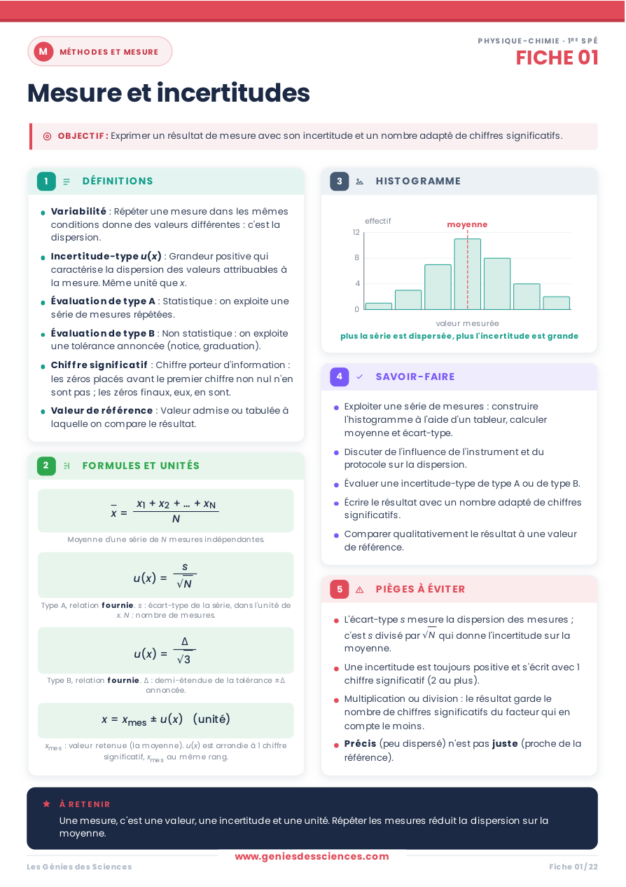 Fiche méthode « Mesure et incertitudes », Physique-Chimie 1re spé