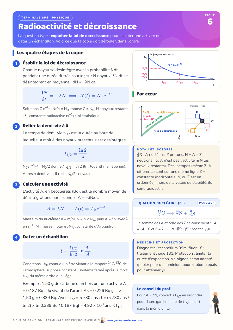 Fiche de révision « Radioactivité et décroissance », Physique-Chimie Terminale spé