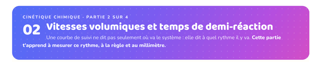 Partie 2 : Vitesses volumiques et temps de demi-réaction