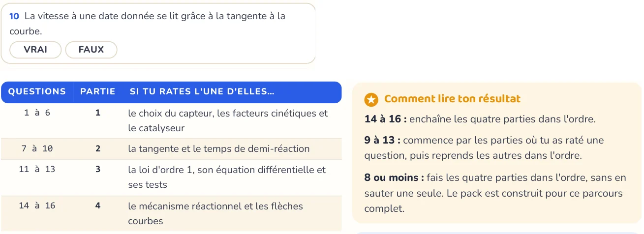 Le test repère ce qui manque