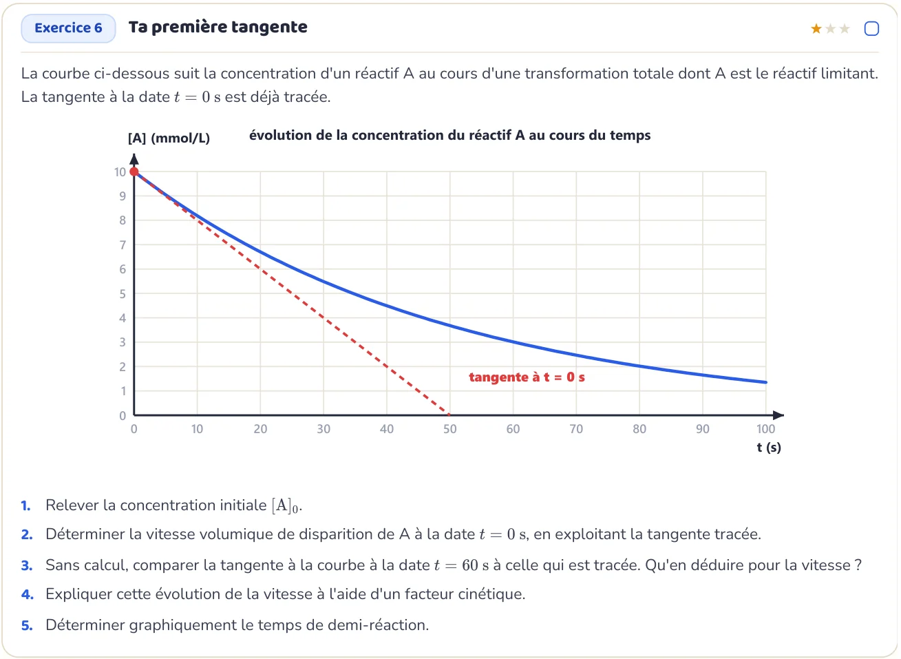 L’exercice te fait appliquer