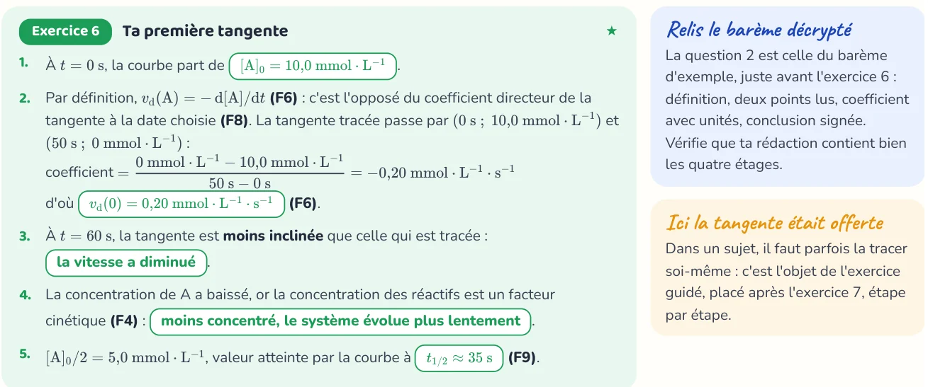 Un corrigé du cahier « Cinétique chimique » : la rédaction modèle, et à droite les remarques du correcteur.