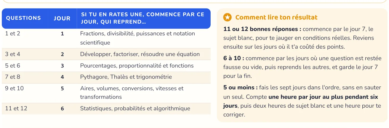 Le test repère ce qui manque