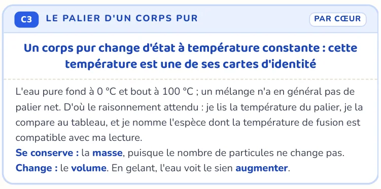 Le cours du jour