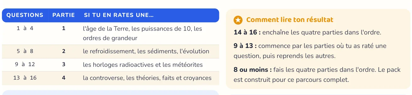 Le test repère ce qui manque