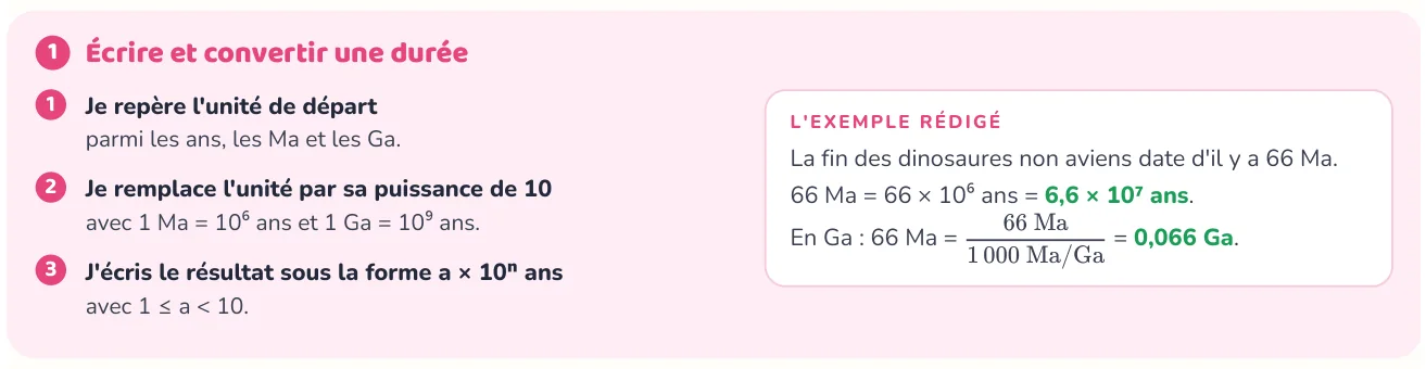 La méthode donne les étapes