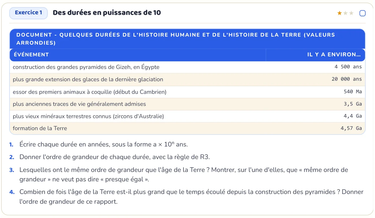 L’exercice te fait appliquer