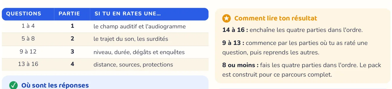Le test repère ce qui manque