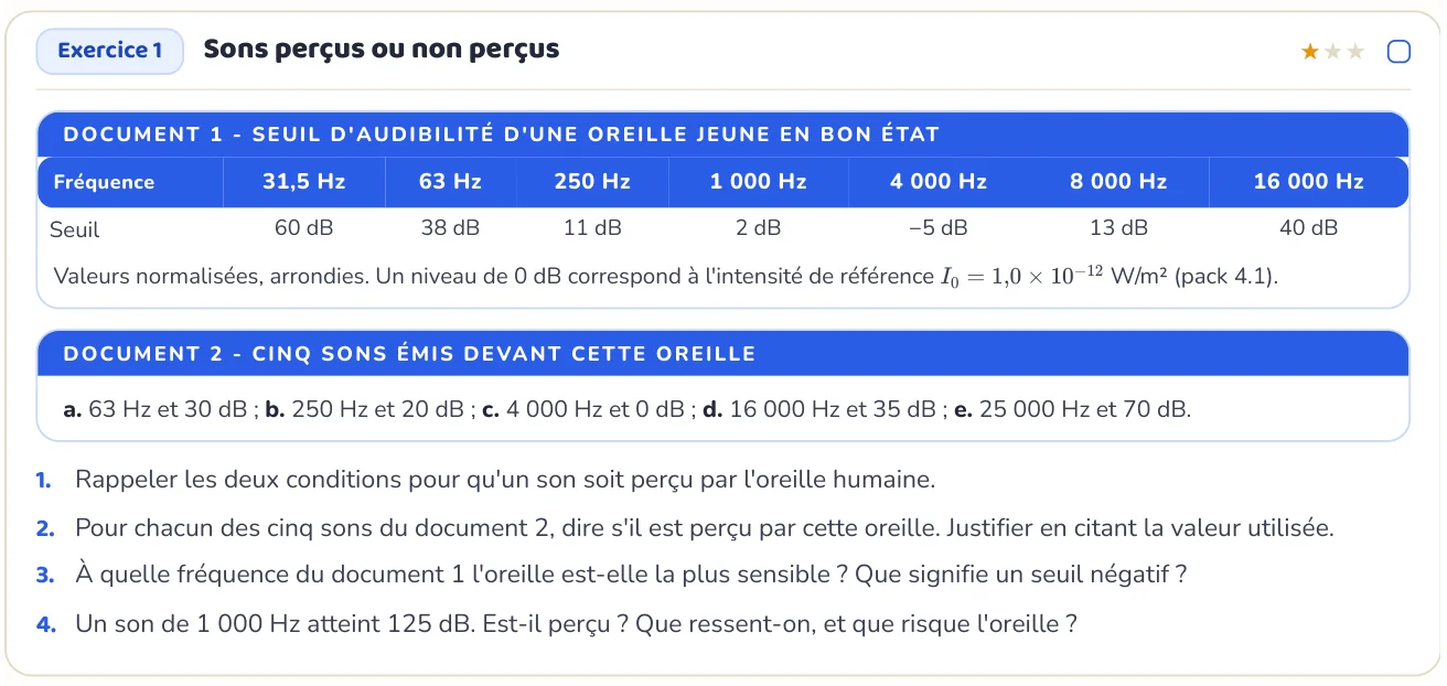 L’exercice te fait appliquer