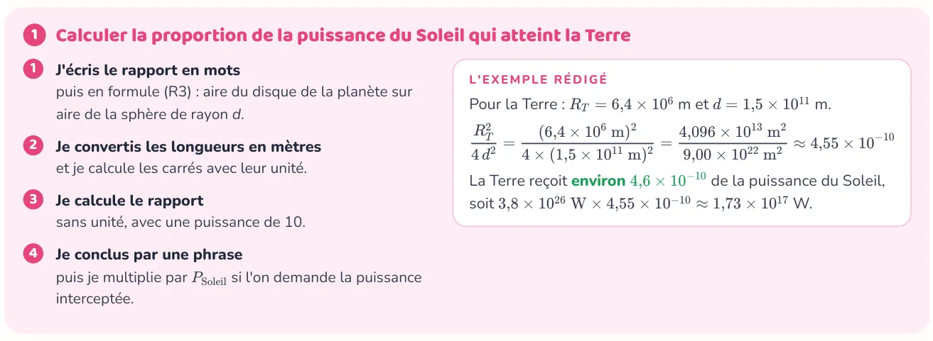 La méthode donne les étapes