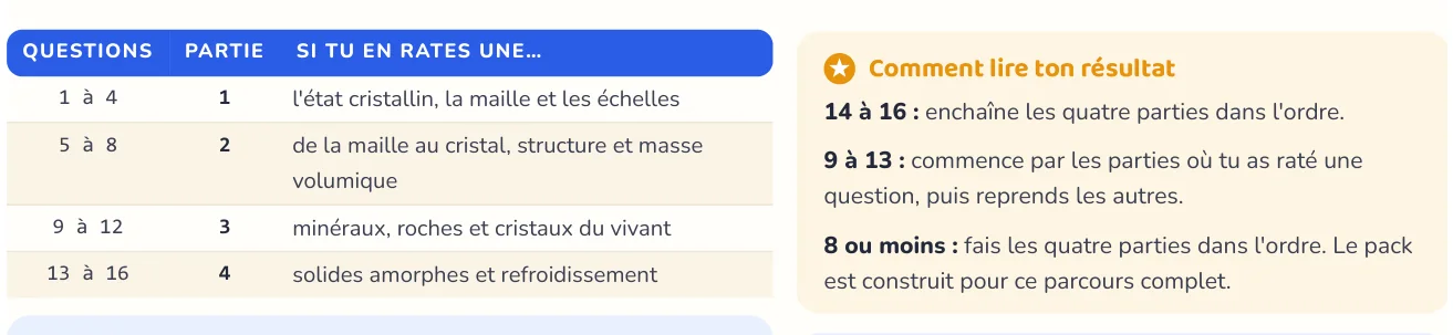 Le test repère ce qui manque