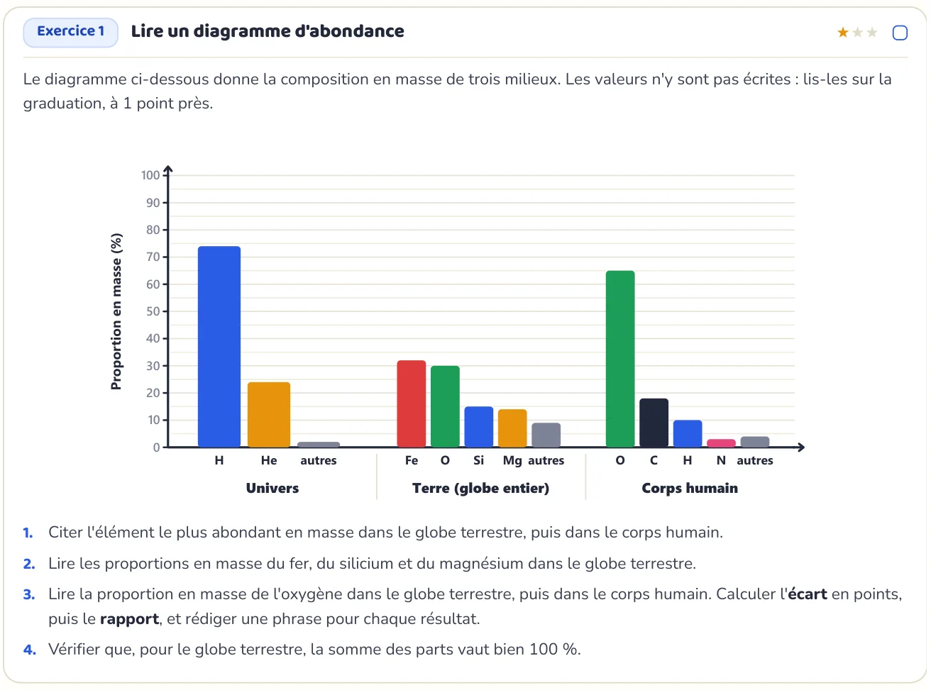 L’exercice te fait appliquer