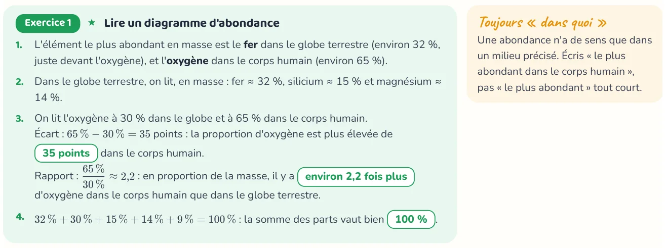 Un corrigé du cahier « Les éléments chimiques ».