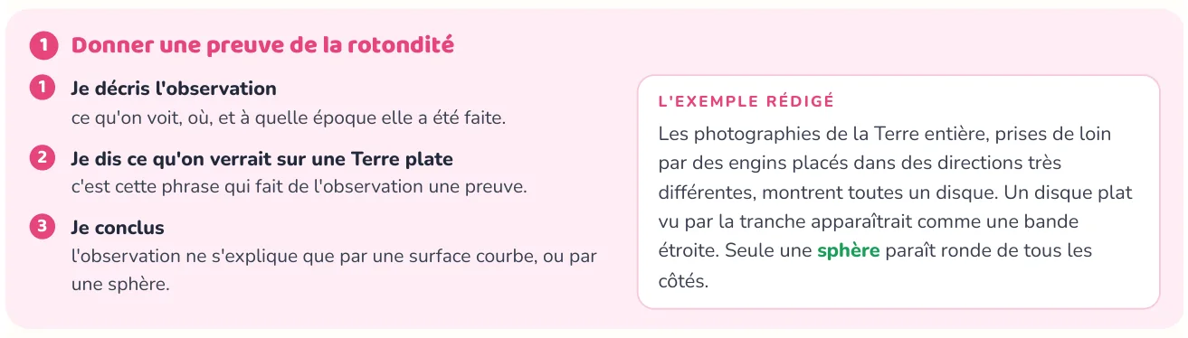 La méthode donne les étapes