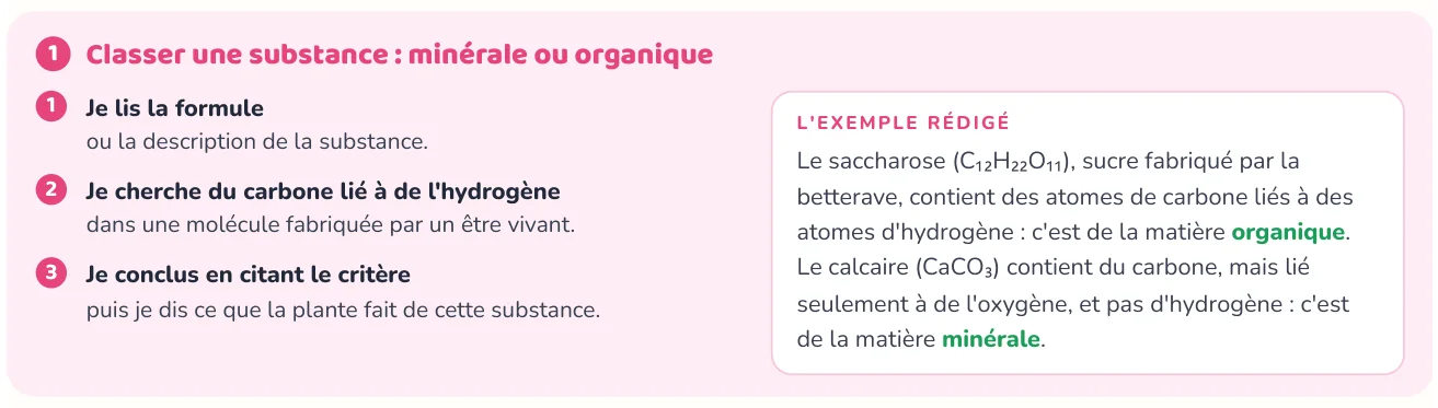 La méthode donne les étapes