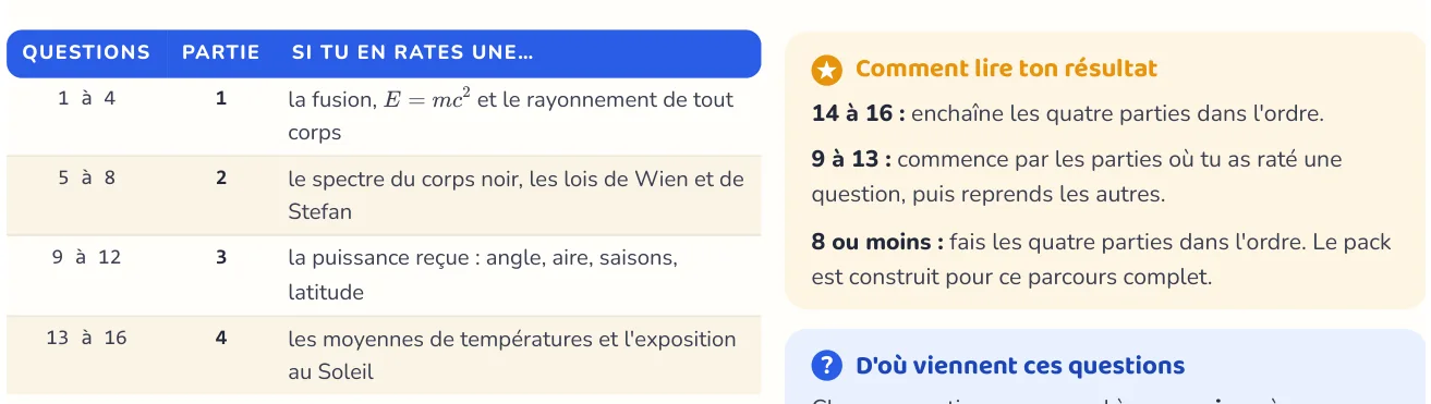 Le test repère ce qui manque