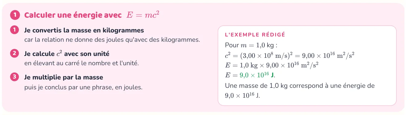 La méthode donne les étapes