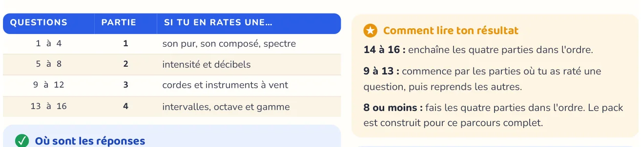 Le test repère ce qui manque
