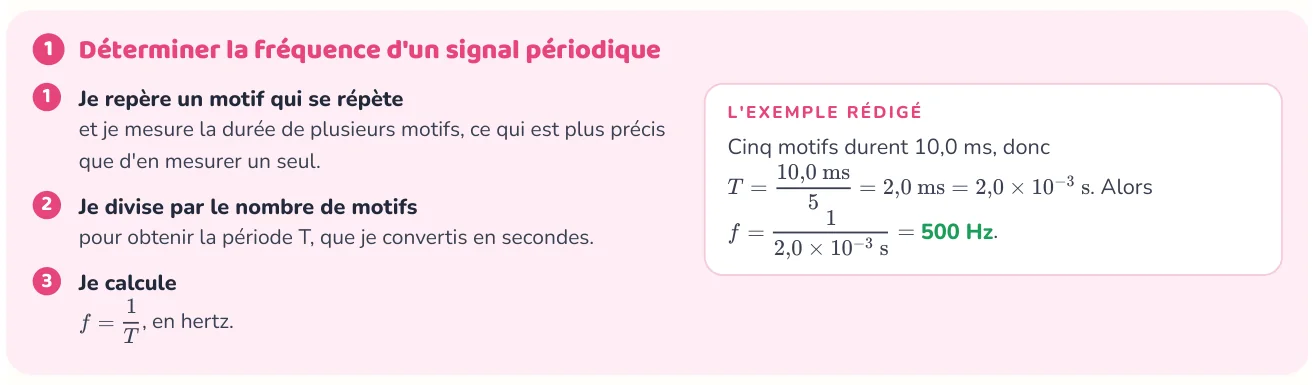 La méthode donne les étapes