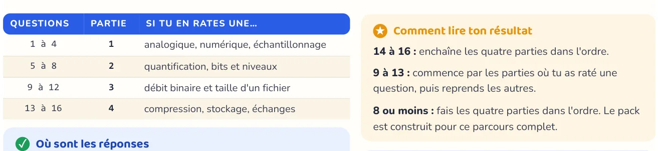 Le test repère ce qui manque