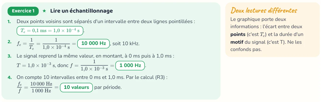 Un corrigé du cahier « Le son, une information à coder ».