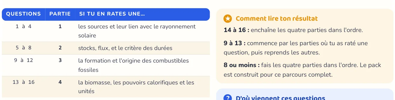 Le test repère ce qui manque
