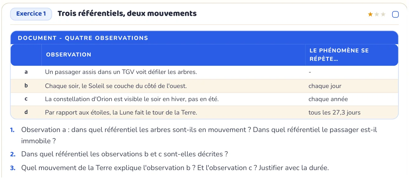 L’exercice te fait appliquer