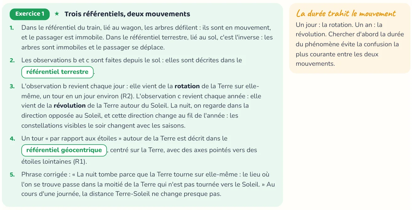 Un corrigé du cahier « La Terre dans l'Univers ».