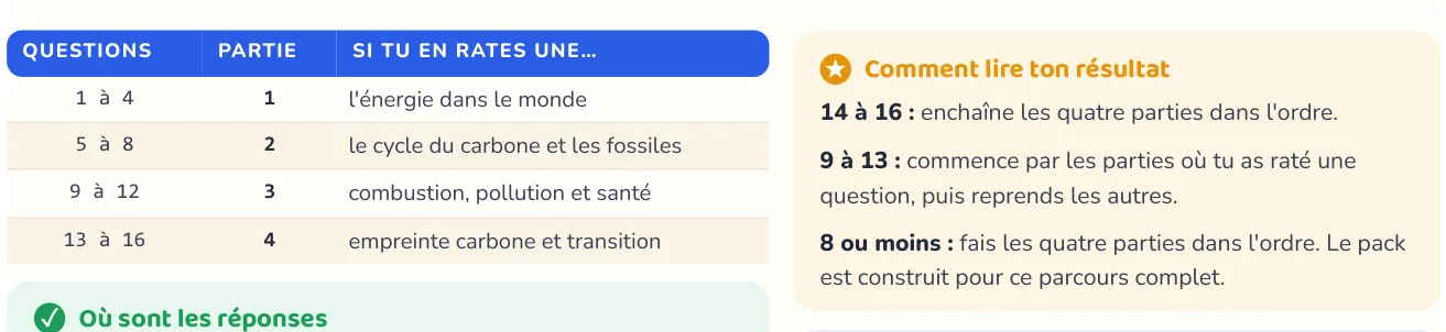 Le test repère ce qui manque