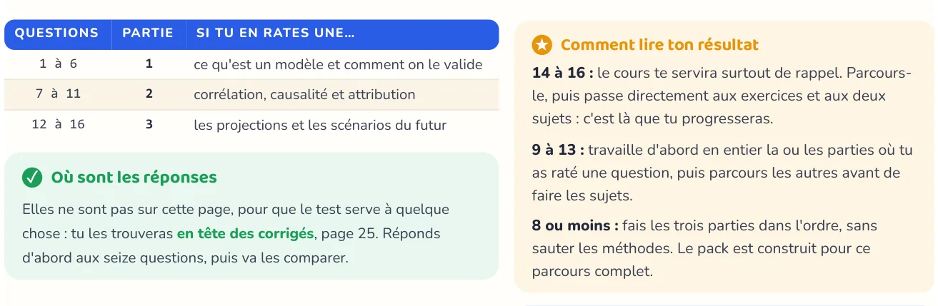 Le test repère ce qui manque