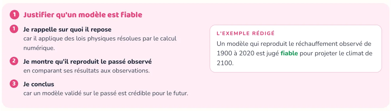 La méthode donne les étapes