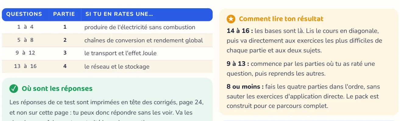 Le test repère ce qui manque