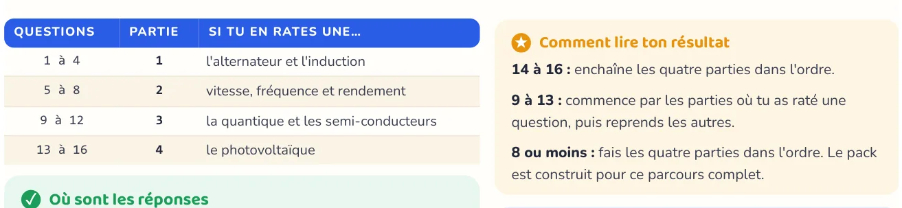 Le test repère ce qui manque