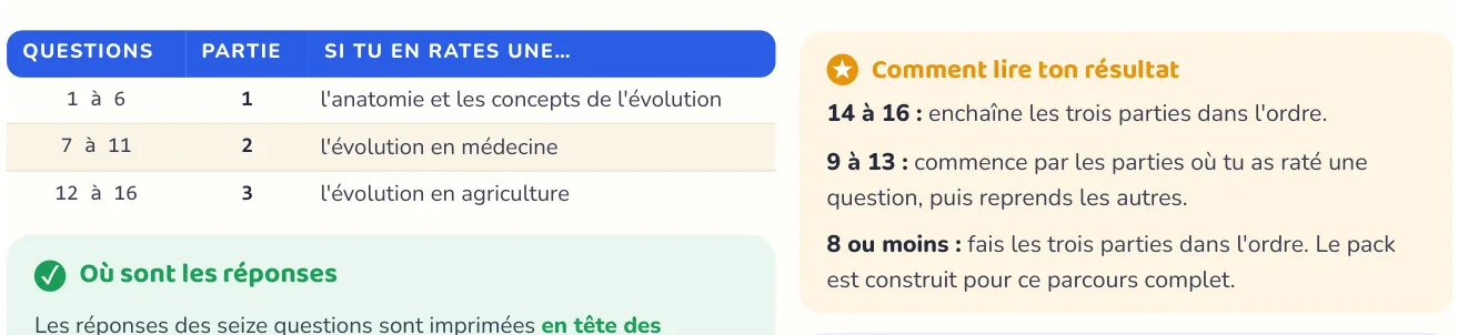 Le test repère ce qui manque