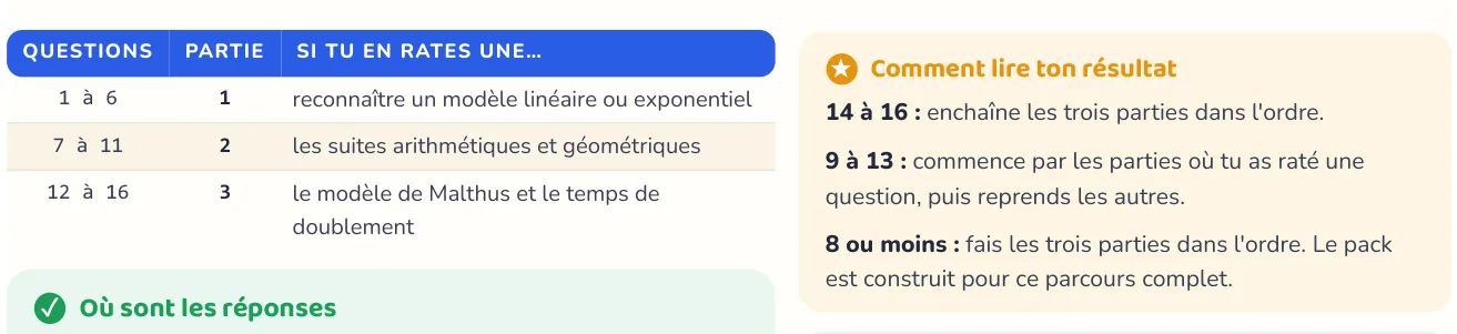 Le test repère ce qui manque