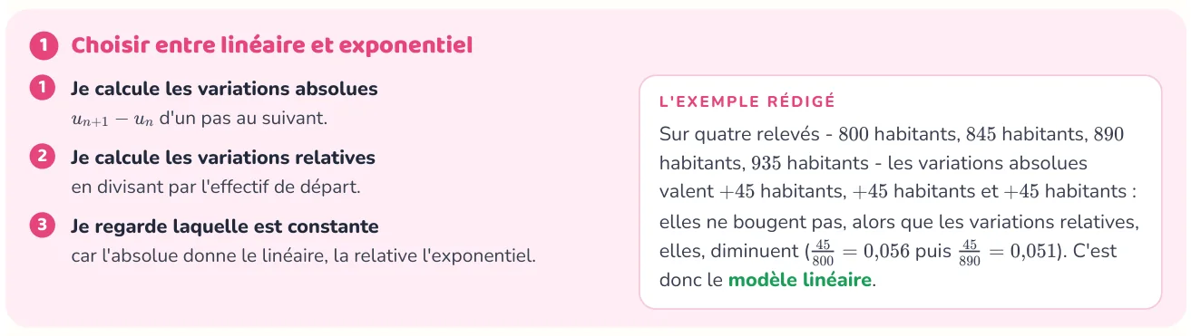 La méthode donne les étapes