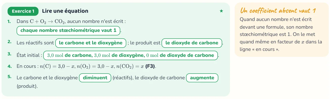 Un corrigé du cahier « Tableau d'avancement et état final ».