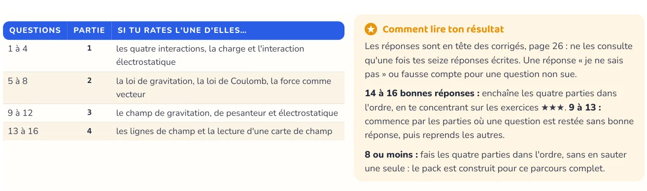 Le test repère ce qui manque