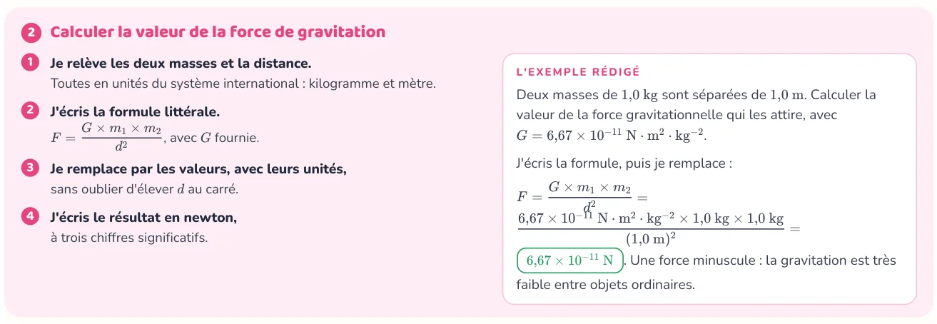La méthode donne les étapes