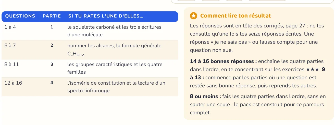 Le test repère ce qui manque
