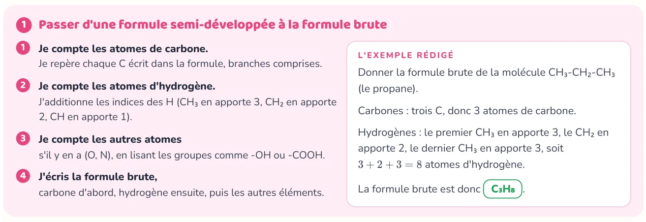 La méthode donne les étapes
