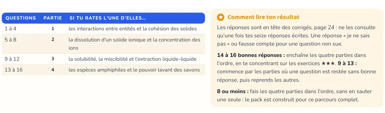 Le test repère ce qui manque
