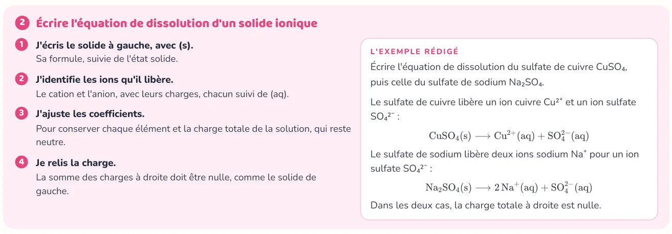 La méthode donne les étapes