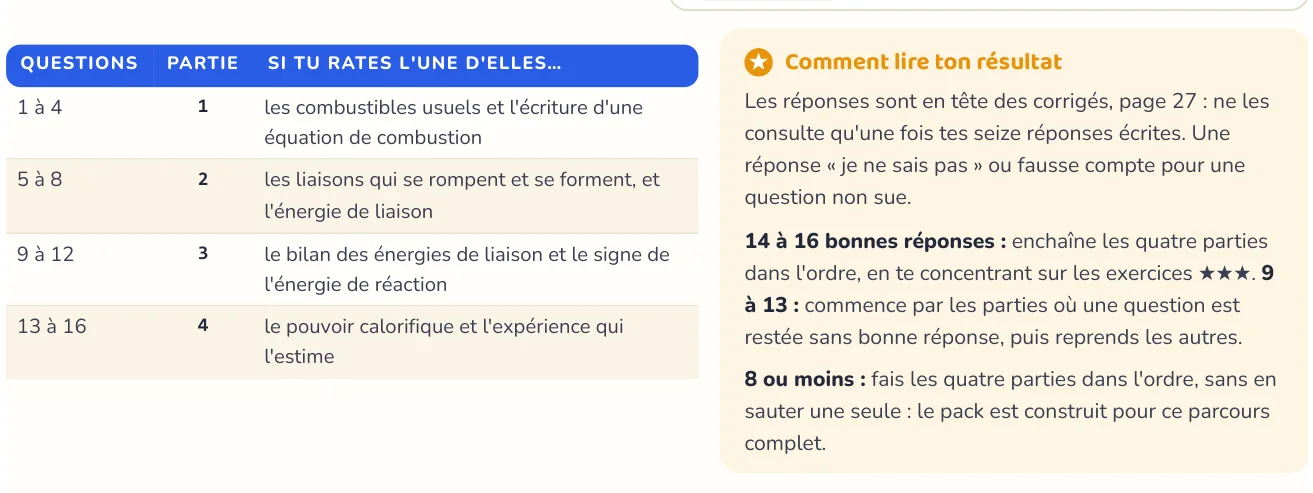 Le test repère ce qui manque
