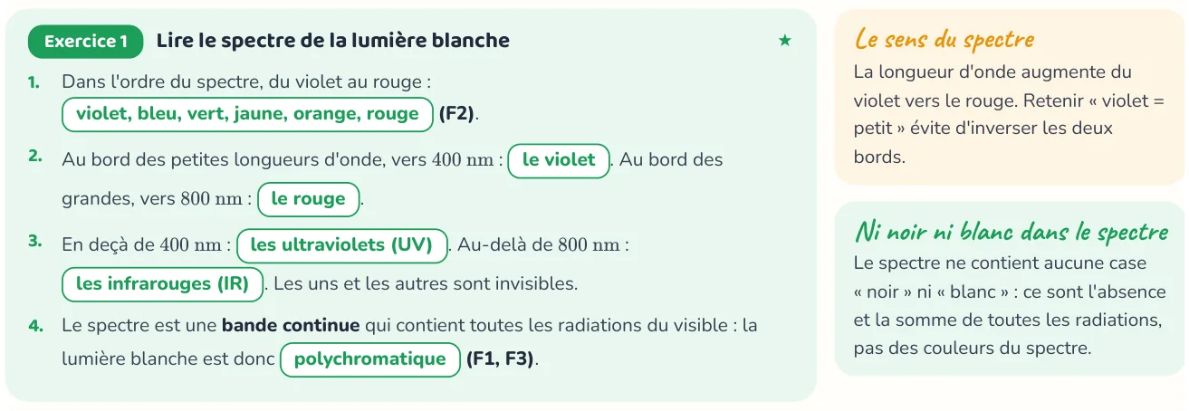 Un corrigé du cahier « Couleur des objets et synthèse des lumières ».