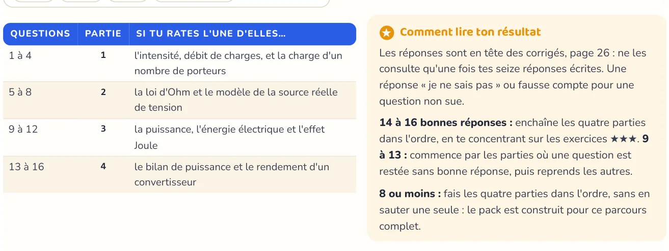 Le test repère ce qui manque