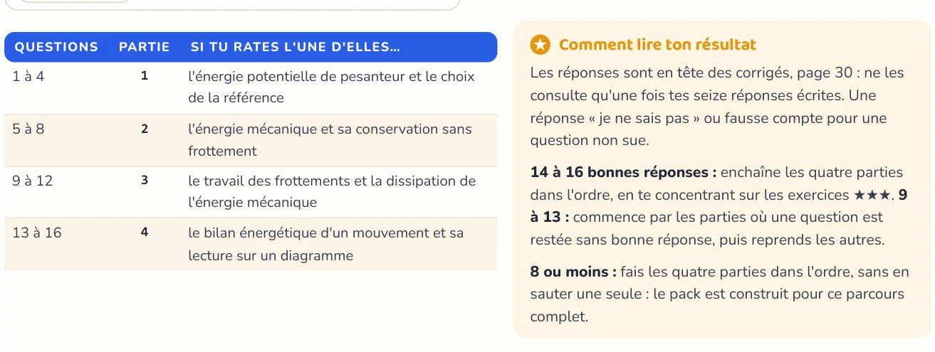 Le test repère ce qui manque