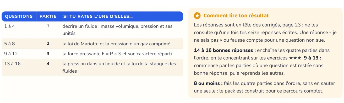 Le test repère ce qui manque